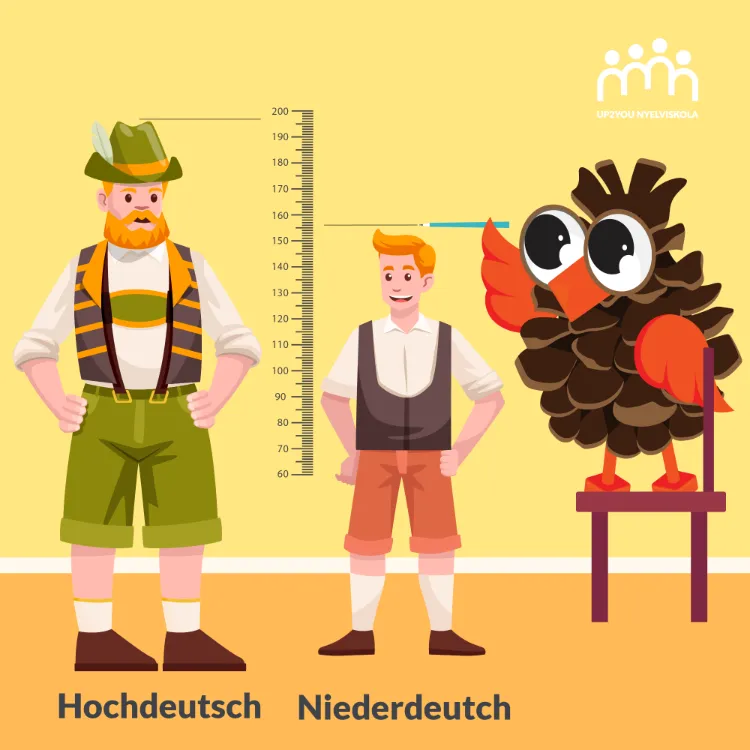 Német dialektusok grafika